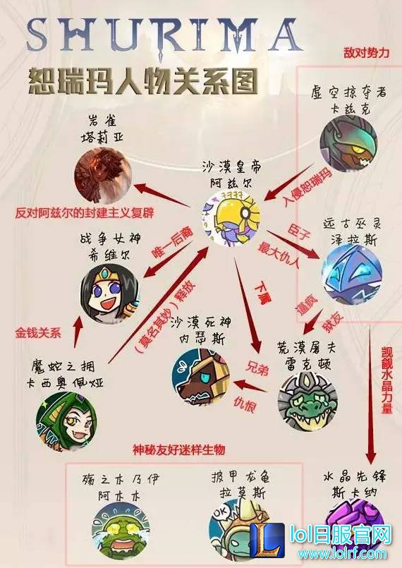 黄金脆皮鸡的爱恨情仇! 恕瑞玛往事三千年