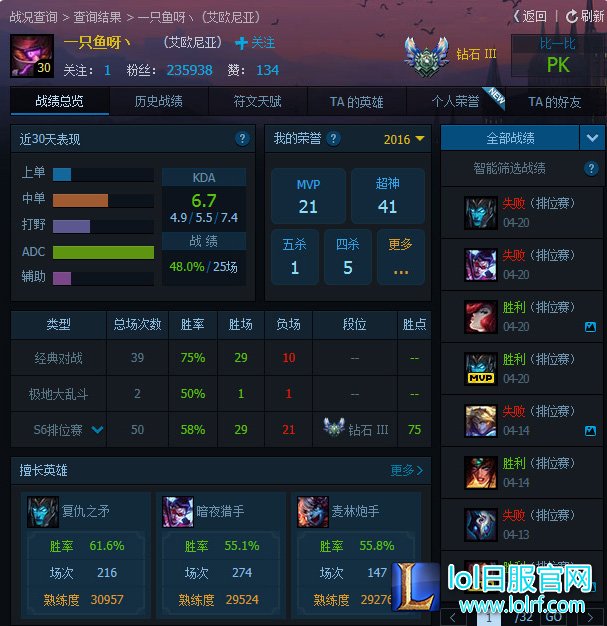lol一只鱼呀丶id是谁的 狂小狗UZI直播ID