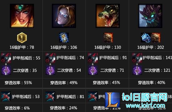最新无敌组合装备 幽梦+黑切到底强在哪里?