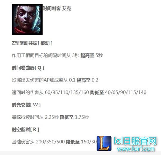 6.11新版本上单纯肉不再火? 新格局预览