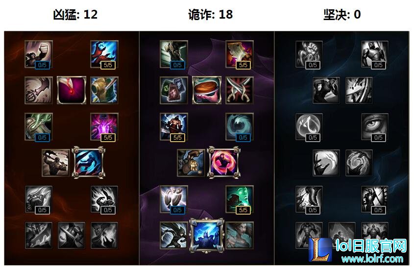一大五人死!S6光辉符文天赋出装推荐