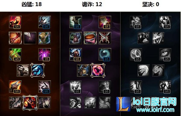 永远压不住的ADC? 希维尔符文天赋出装推荐