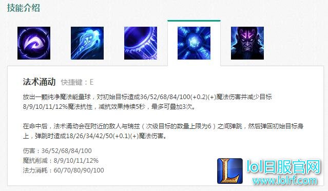 lol纹身男和魔法制造者是哪个英雄?