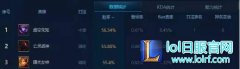 国服韩服双登顶 lol套路蚂蚱上分新姿势,lol日服下载地址