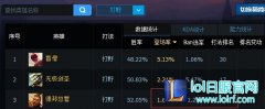 最强单挑王！新版打野赵信出装天赋符文,lol日服下载地址