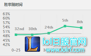 上千法强一套秒! 6.17腰带小法最新攻略