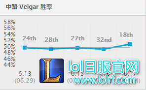 上千法强一套秒! 6.17腰带小法最新攻略