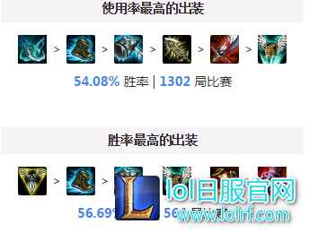怎么克制上单艾克?我用这些英雄吊打他