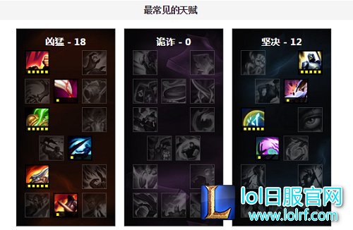 怎么克制上单艾克?我用这些英雄吊打他