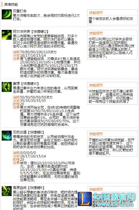 lolS6新手怎么玩剑圣?剑圣最全面攻略