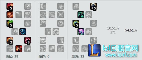 最稳的打野!LOL狼人S6打野天赋加点符文推荐