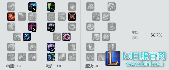龙王怒吼!LOLS6索尔中单天赋出装符文选择