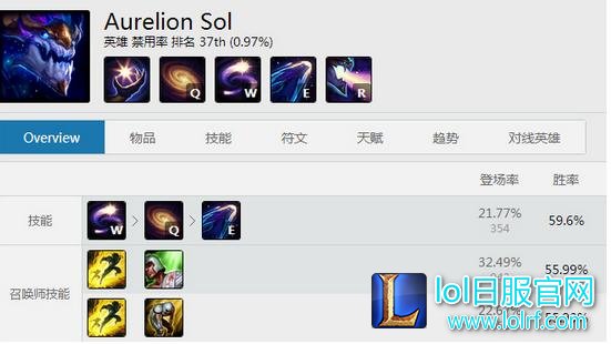 龙王怒吼!LOLS6索尔中单天赋出装符文选择
