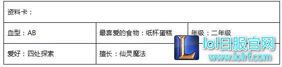 lol星之守护者都有谁?魔法少女成员档案