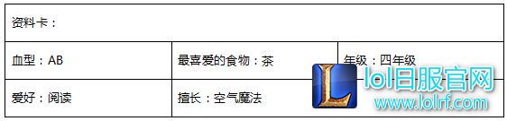 lol星之守护者都有谁?魔法少女成员档案