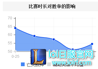 胜率总榜第一神秘英雄 这么强竟然没人玩?