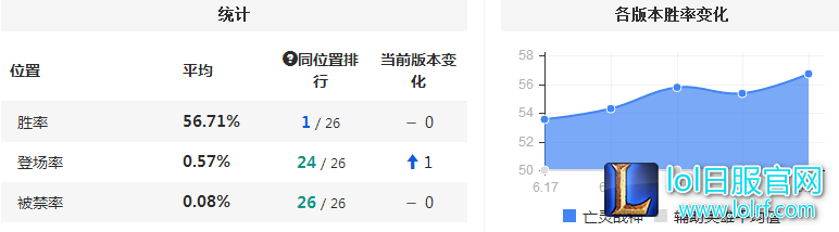 胜率总榜第一神秘英雄 这么强竟然没人玩?