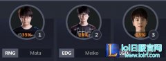 EDG上野能否洗白 全明星阵容基本确定,lol日服
