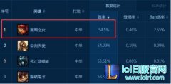 青铜黄金只需三天：用他们低分段竟无解,lol日服