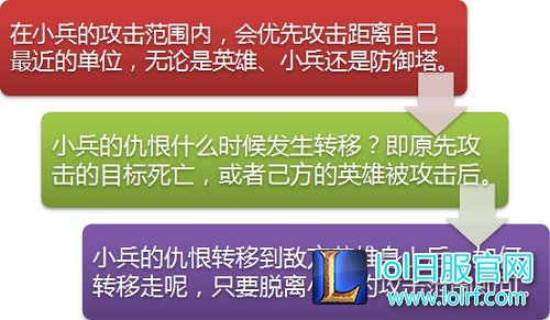 全分段通吃技巧!掌握小兵对线轻松碾压对手