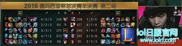 厂长LOL德杯再次祭出4396盲僧 结果评论再次爆炸!