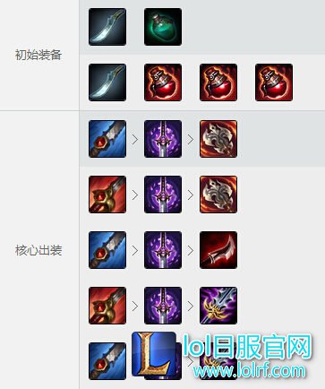 LOL狮子狗打野天赋 LOL狮子狗打野天赋