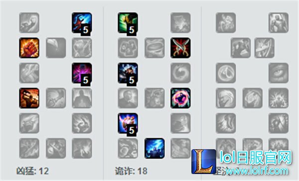 LOL豹女打野天赋 LOL豹女打野天赋