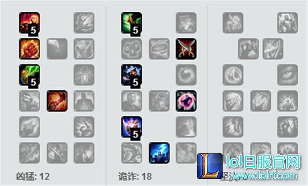 LOL狮子狗打野天赋 LOL狮子狗打野天赋