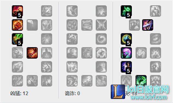 LOL蔚打野天赋 LOL蔚打野天赋