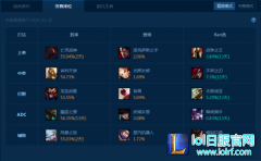 6.23刺客全都被制裁：羊刀凯尔血洗峡谷,lol日服