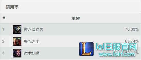 韩服禁用率榜.jpg