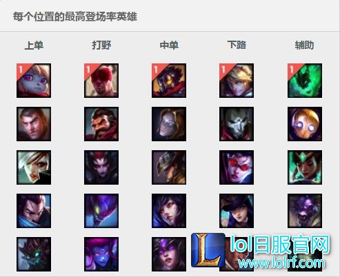 韩服登场率.jpg