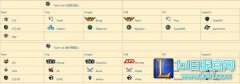 LOL2016全明星赛赛程 谁能问鼎SOLO王,日服lol