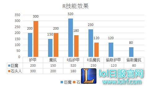 极冰之地的国王 6.23上单霸主!