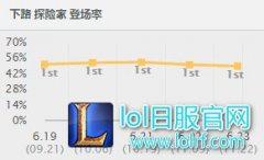 EZ弱那是你不会玩：这出装下路已经无敌,lol日服