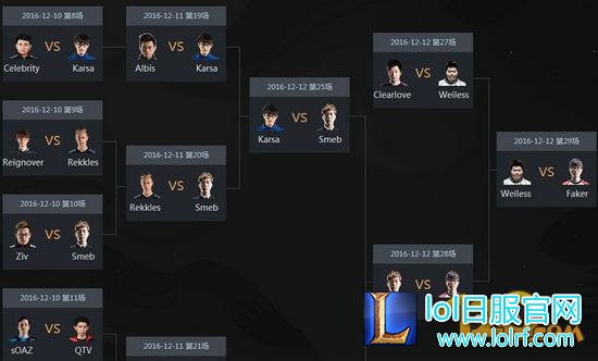 LOL2016全明星竞猜分析 竞猜狂欢网址