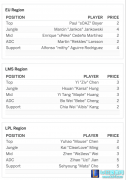 ESPN：组建你自己心中的全明星战队吧,lol日服