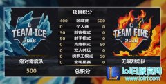 2016全明星末日前瞻：Solo之王即将诞生,lol日服