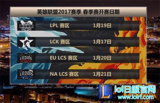 LOL各大赛区春季赛开赛时间确定 LCK领先开战