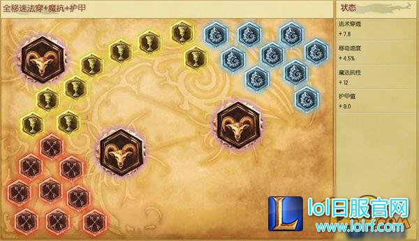 LOLs7稻草人辅助天赋符文出装 3.5秒控制与沉默
