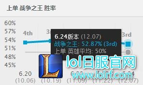 害怕巨像的勇气?这英雄就是它的克星!