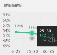 害怕巨像的勇气?这英雄就是它的克星!