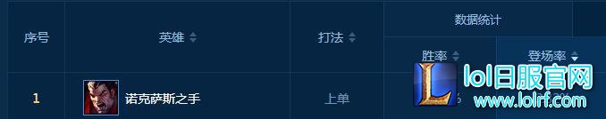 害怕巨像的勇气?这英雄就是它的克星!