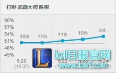 单挑完虐剑圣赵信：神秘打野路人局无敌,lol日服