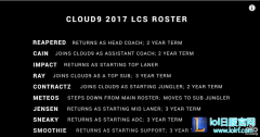 C9公布大名单：Meteos退出 RAY加入,lol日服