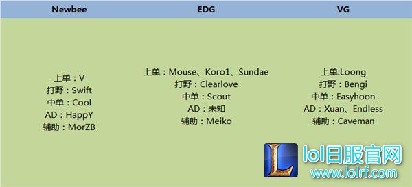 RNG重组全华班!转会期最后一日消息总览