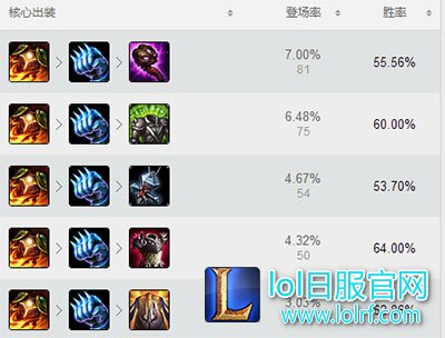 S7上单石头人核心装 S7上单石头人核心装