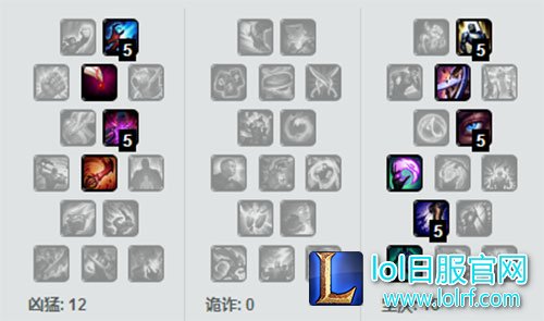 S7上单石头人天赋 S7上单石头人天赋