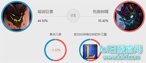 石头人怎么打大树 石头人怎么打大树