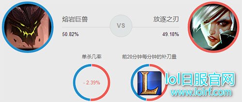 石头人怎么打锐雯 石头人怎么打锐雯